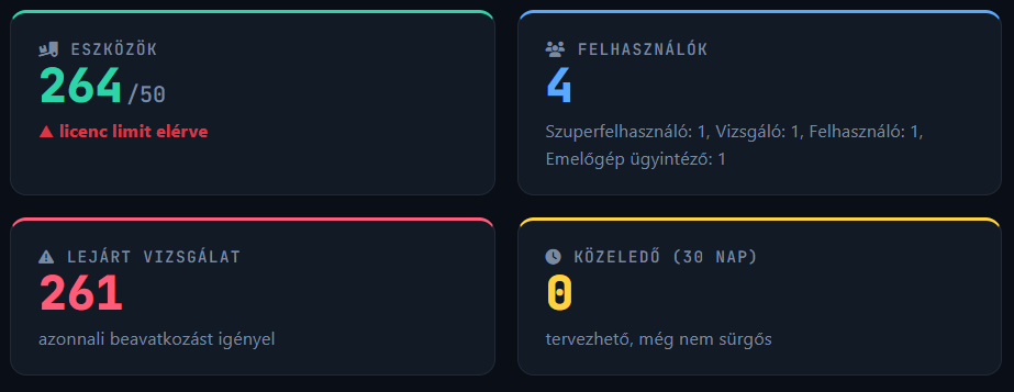 EmeLOG Dashboard Felület